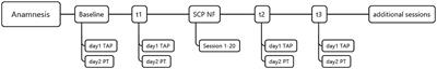 Neurofeedback therapy to improve cognitive function in patients with chronic post-stroke attention deficits: a within-subjects comparison